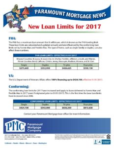 New Loan Limits