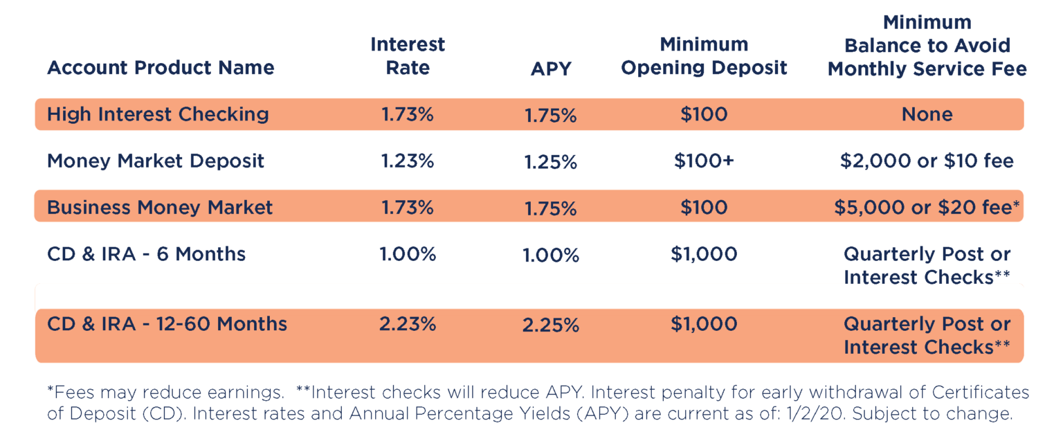 Bank rate sheet print 2.0 Paramount Bank