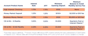 Bank Rate Sheet